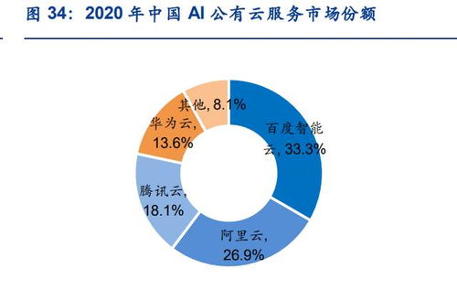 人工智能行業(yè)專題研究 三類企業(yè)或終將同臺(tái)競技，計(jì)算機(jī)軟硬件研發(fā)成關(guān)鍵戰(zhàn)場